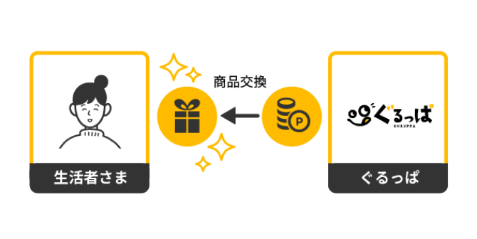 図